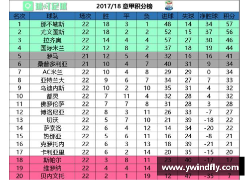 多特客场连胜勒沃，豪取三分继续领跑积分榜